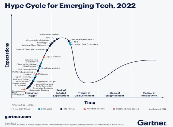 2022年的25種新興技術（一）：沉浸式體驗的演進